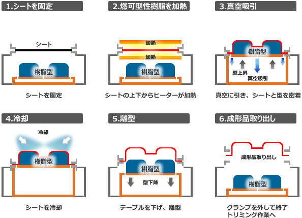 シートを固定